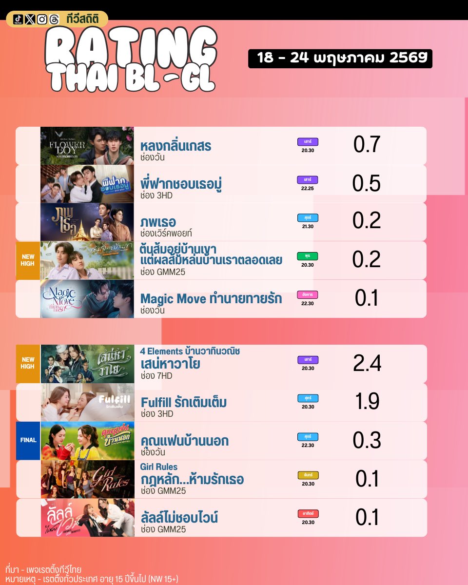 ทีวีสถิติ tweet media