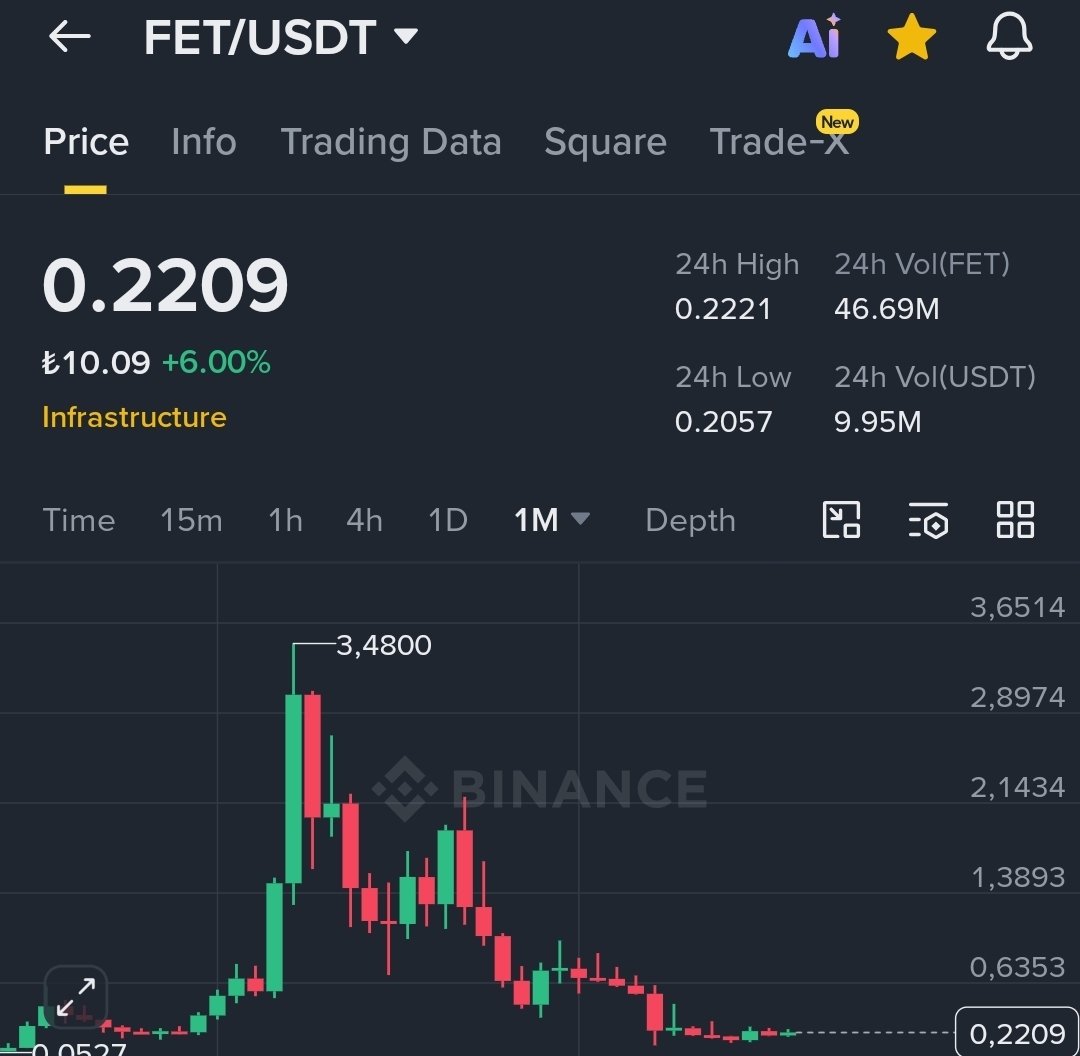 cryptohakan 🇹🇷 tweet media