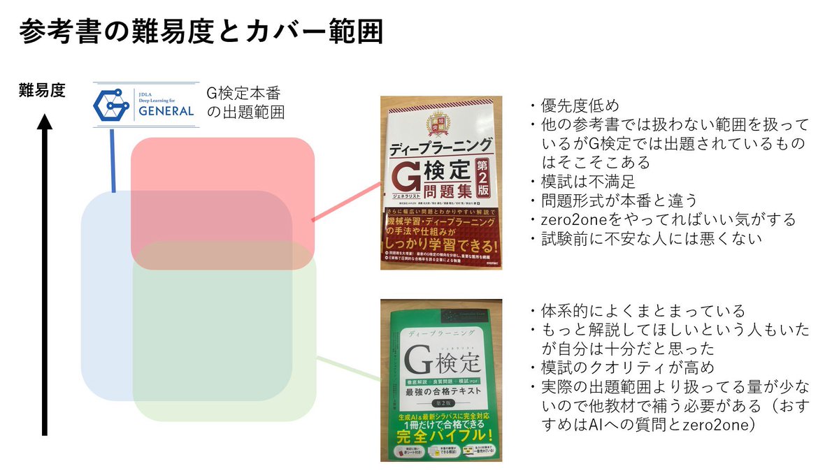 YuPhEngine's tweet photo. 【7月G検定受験者各位】
あまり他の合格者がまとめていなさそうな、知ってると得するG検定の豆知識をまとめました。

・知ってると得するWebサイト
・試験本番時のカンニング
・参考書の違い
・心理学的勉強メソッド

https://t.co/sByn1MU3o0 https://t.co/LMdUqeOkep