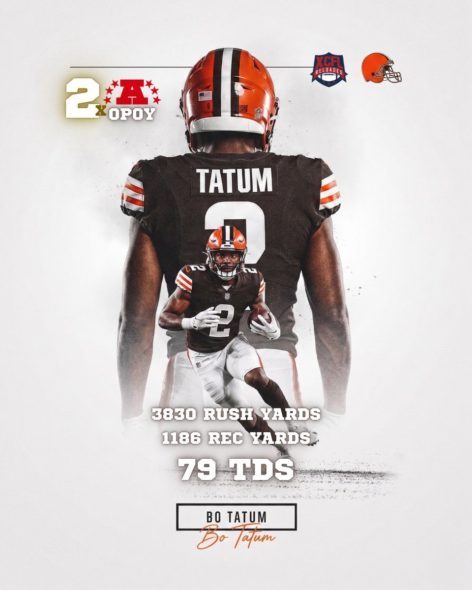 XCFL_Quacks's tweet photo. Next up, Bo Tatum.

A superstar that only saw 2 seasons on the field. Blowing away the field in avg. per season numbers, he was on his way to a truly special career.

@XCFLNetwork https://t.co/Deix6zjmwm