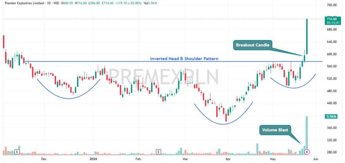 StoxPlex Shubham (SEBI RA) tweet media
