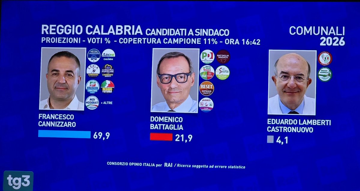 Claudio Borghi A. tweet media