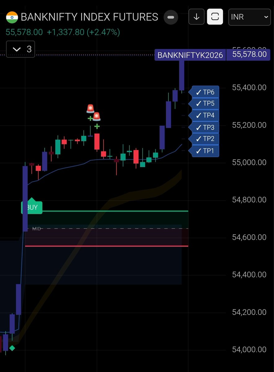 _Profitscout's tweet photo. Trading BANKNIFTY with an AI Breakout Level Indicator in 2026: https://t.co/P8jbAqAJek