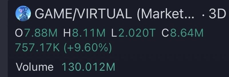 LeanTrackpants's tweet photo. Chat what happened here $Game https://t.co/Ro8msdNia0