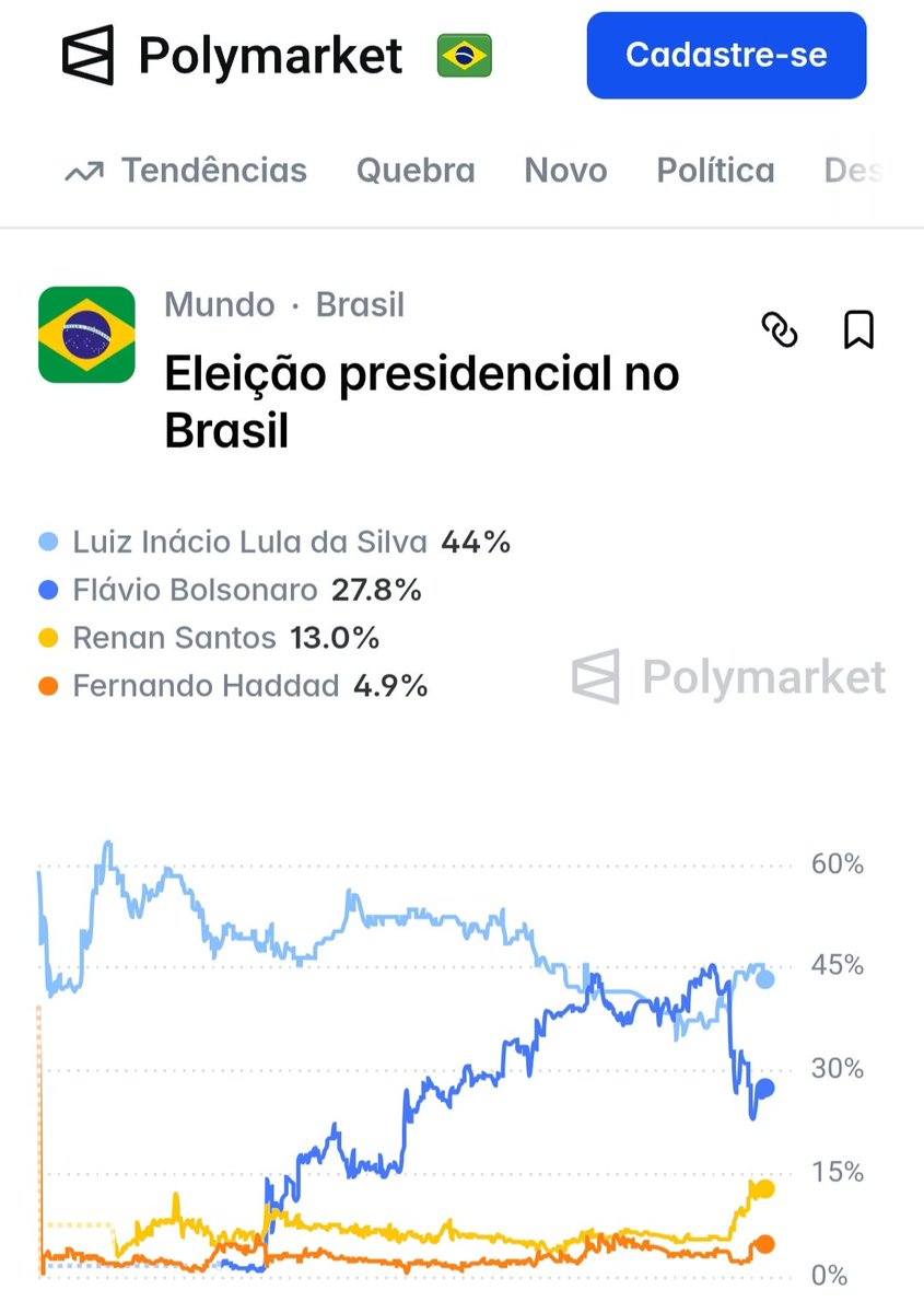 Ualifi Araújo tweet media