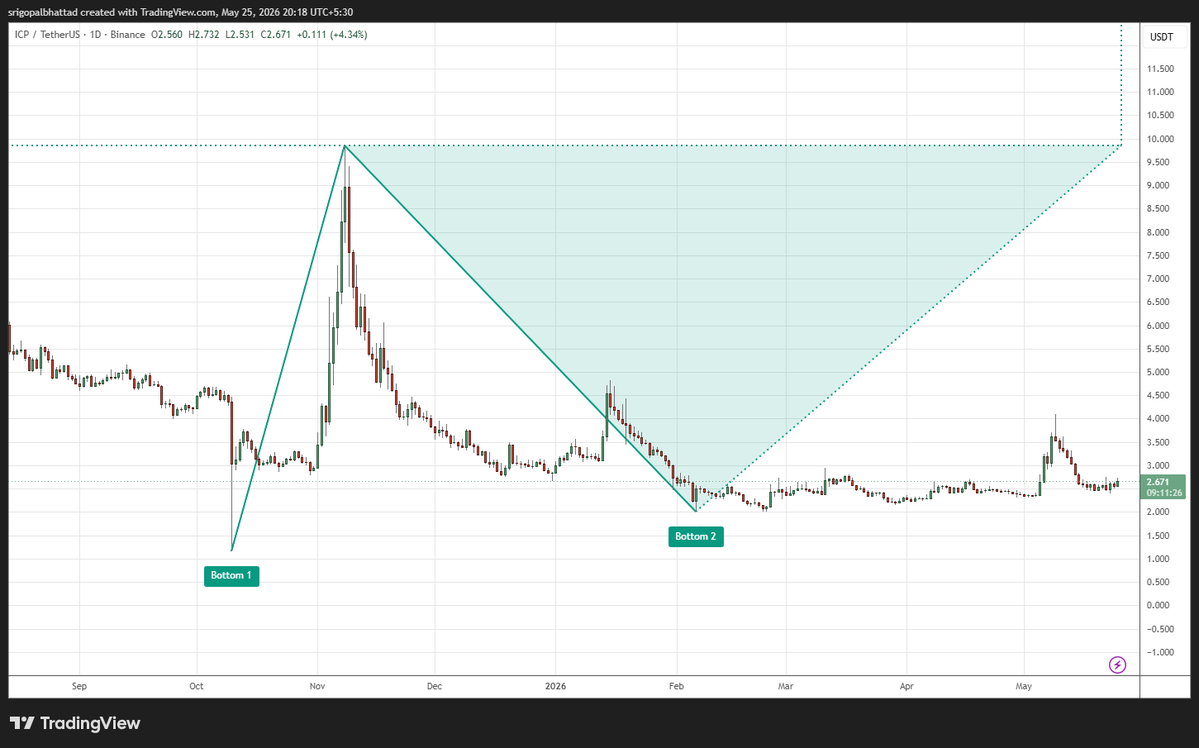 Crypto With Gopal tweet media