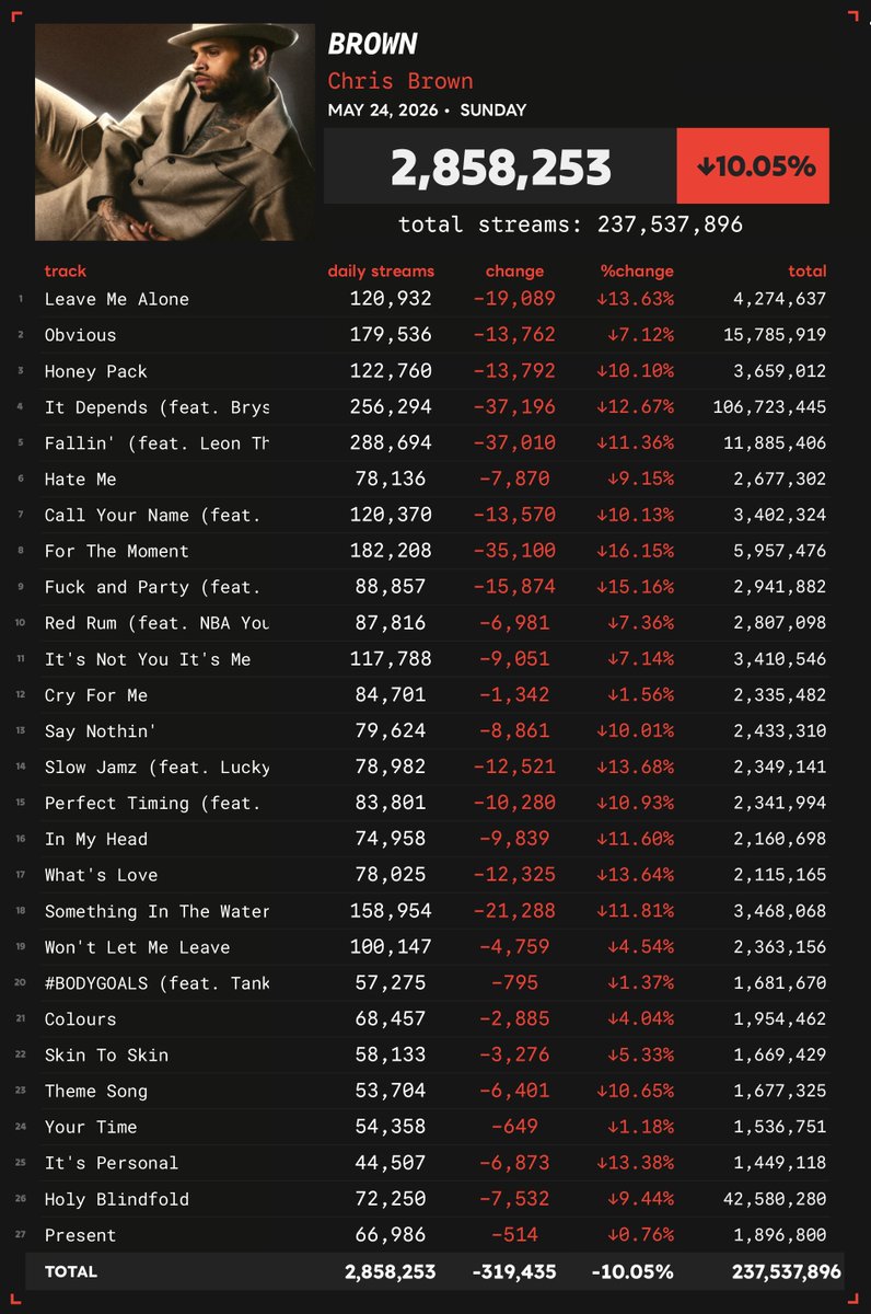 Spotify Numbers • unofficial account tweet media