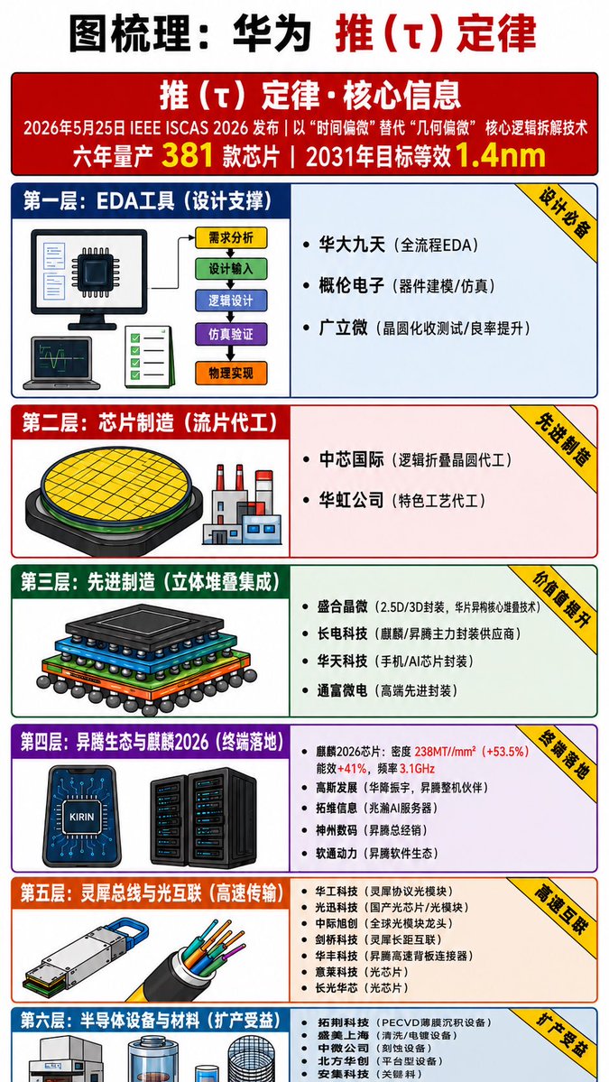 stensen7's tweet photo. 这就是把四合院换成叠拼呗 https://t.co/uALw6SsLCz