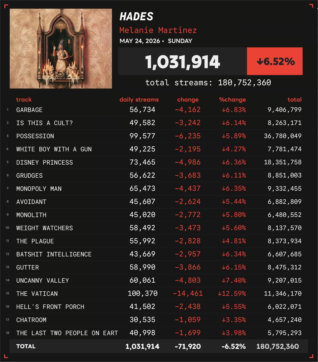 Spotify Numbers • unofficial account tweet media