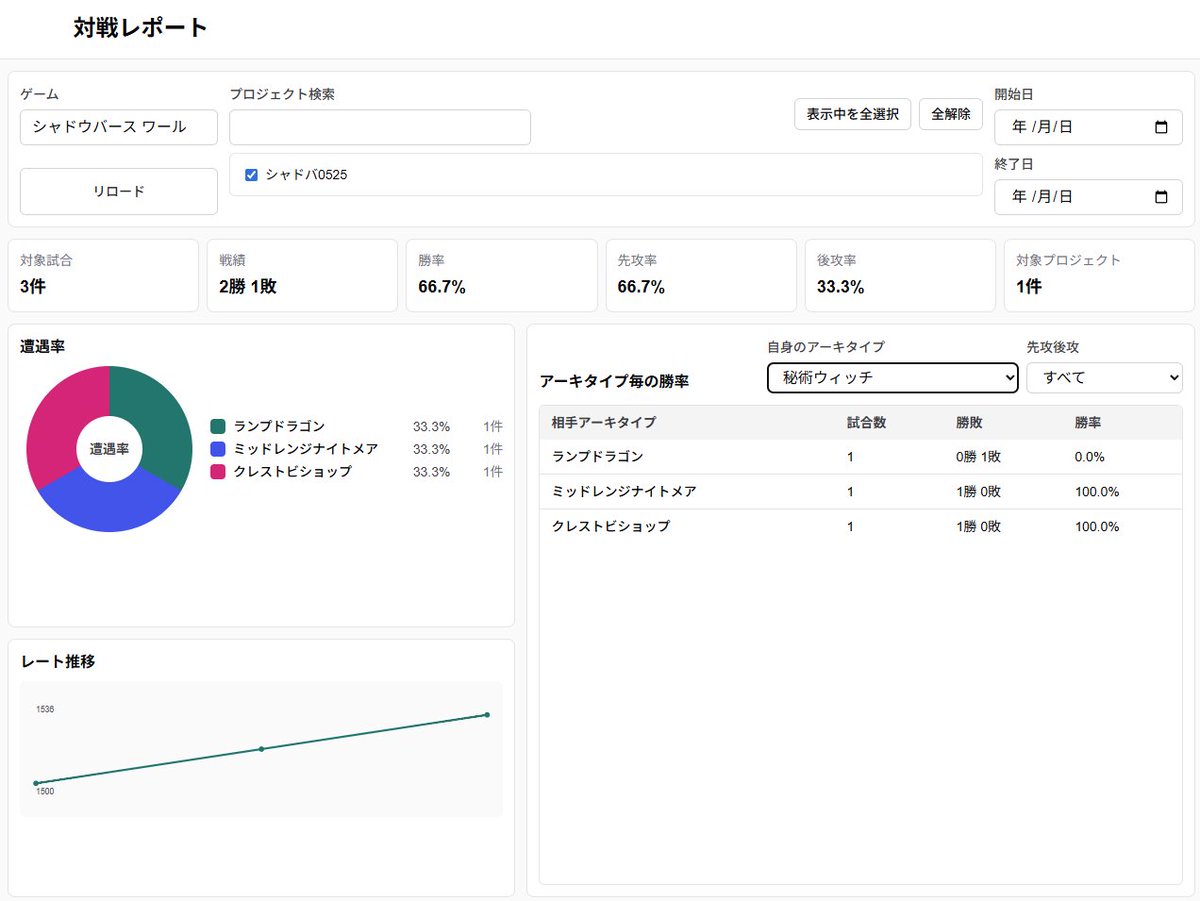 れすぽ tweet media