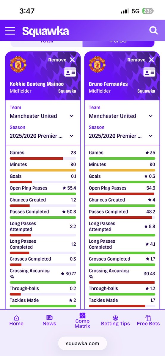 UNITED WING 🇳🇬 tweet media