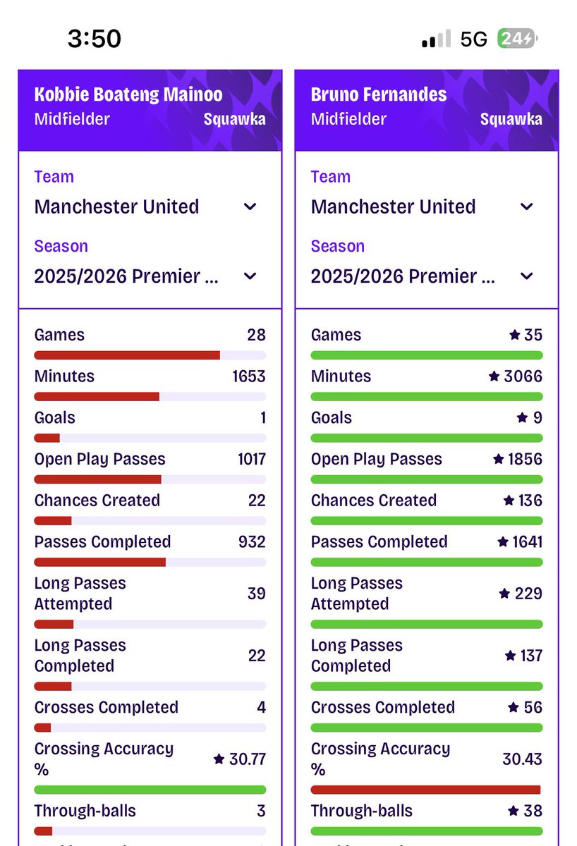 UNITED WING 🇳🇬 tweet media