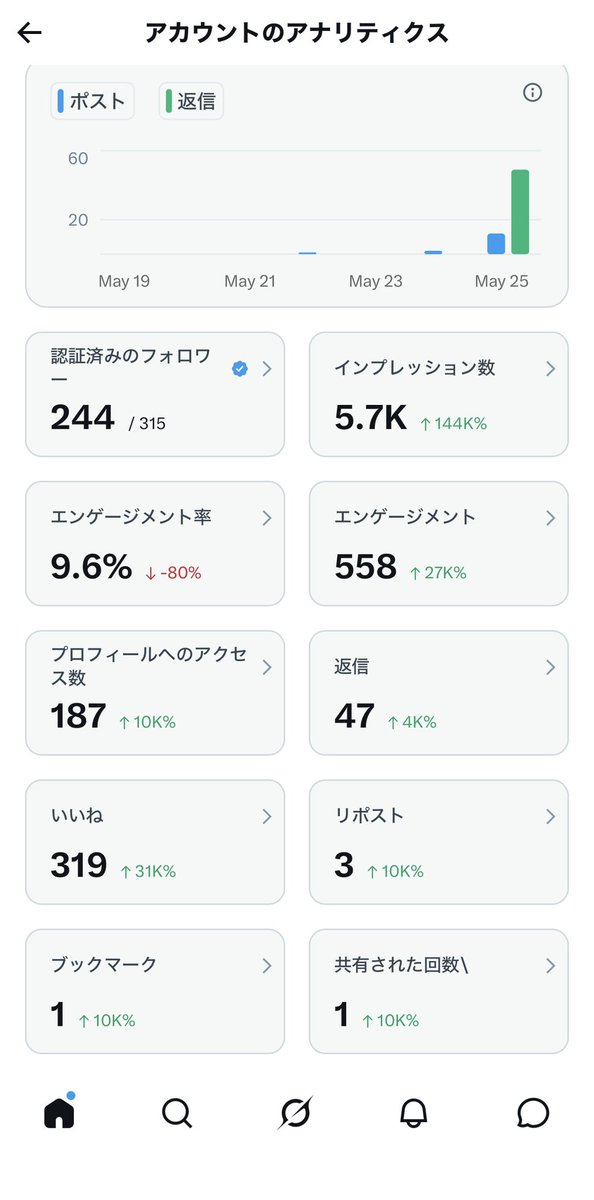 もる@投資初心者 tweet media