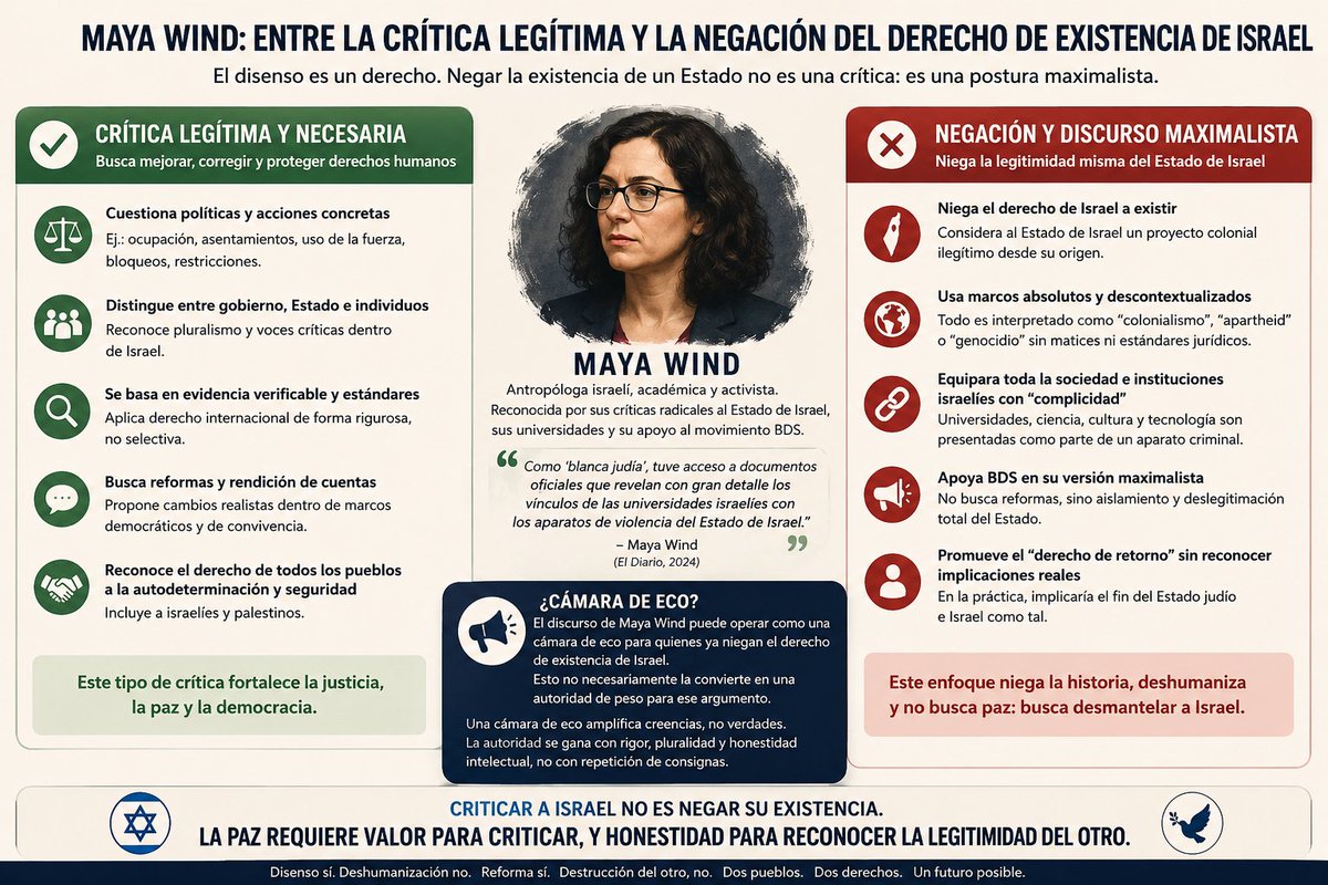 Info CR Israel tweet media