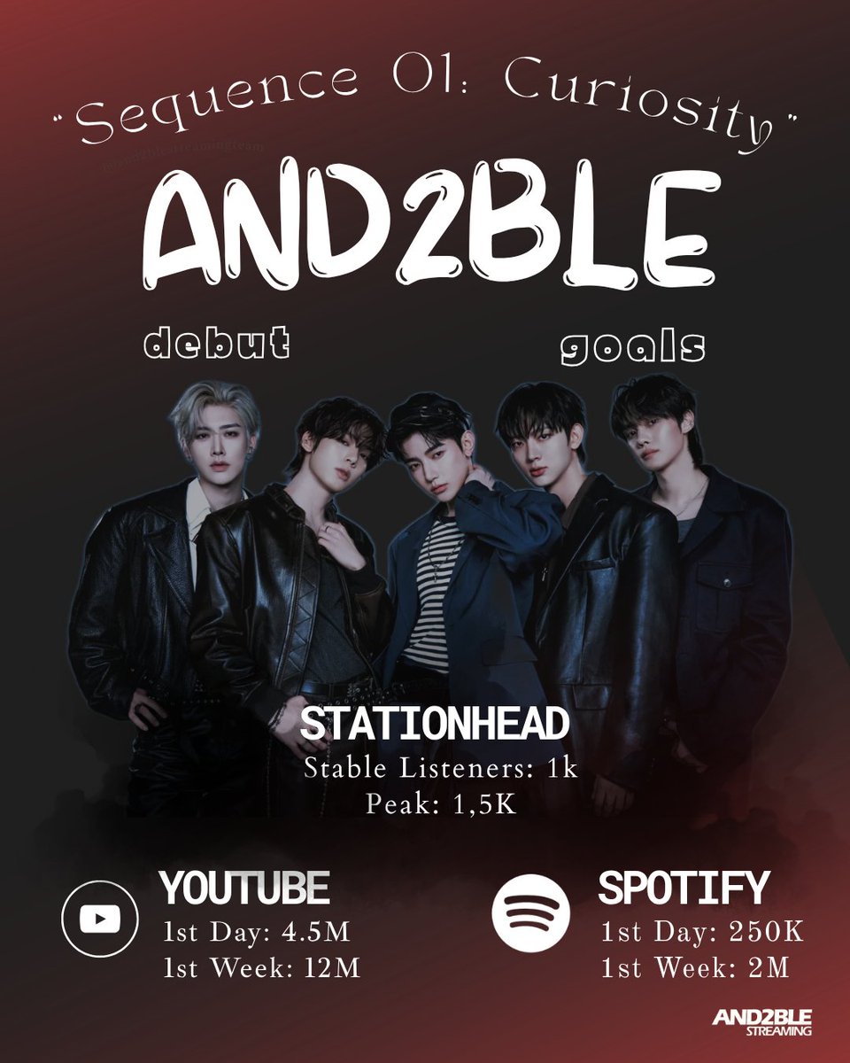 AND2BLE STREAMING TEAM tweet media