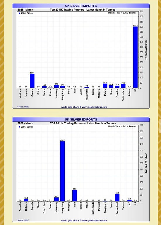 ekwufinance's tweet photo. China is draining global silver inventories at unprecedented rates. https://t.co/22h0czK9rE