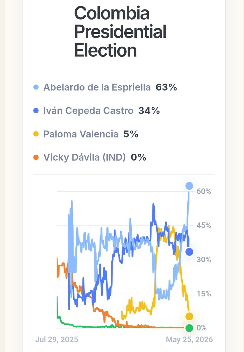 Sebastian Toro 🇨🇴🇧🇷🇺🇲 tweet media