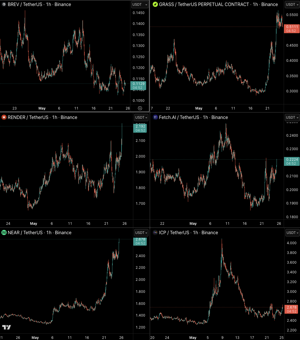 Castillo Trading tweet media