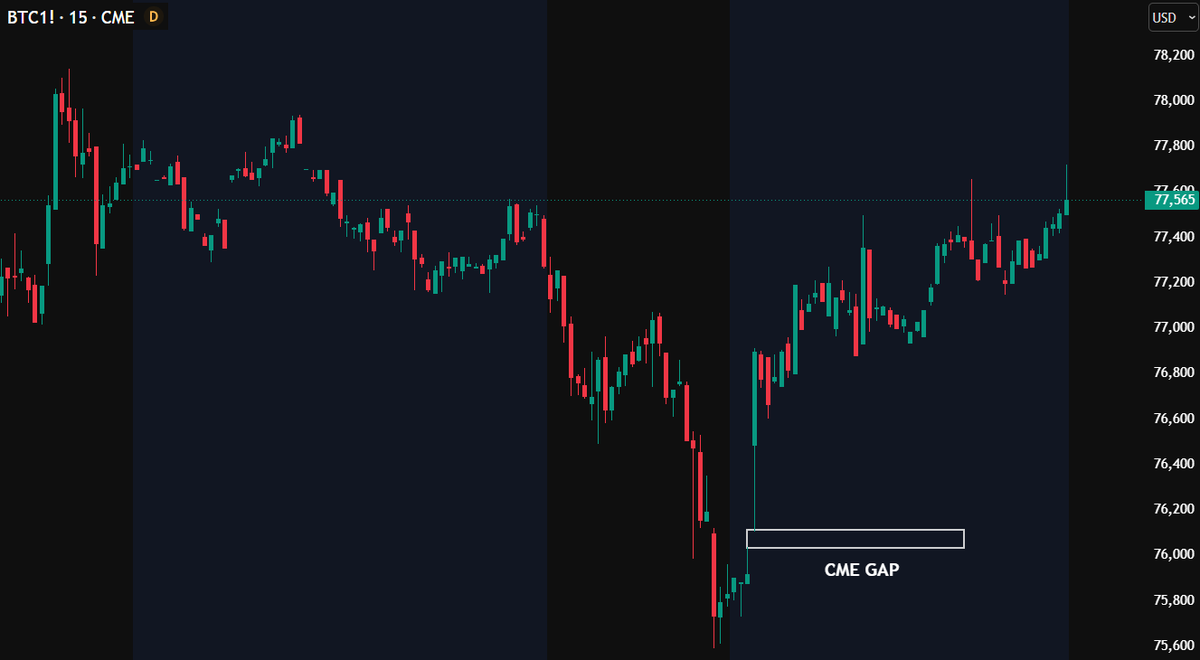 Lev_arden's tweet photo. $BTC structure is getting interesting.

New CME gap formed near $76K, with $79.2K and $84.1K still open above, while $67.2K remains unfilled below.

Market usually gravitates to the nearest liquidity first… so a short-term move higher wouldn’t be surprising.

Via @coinexcreators https://t.co/c8v6OFsinr