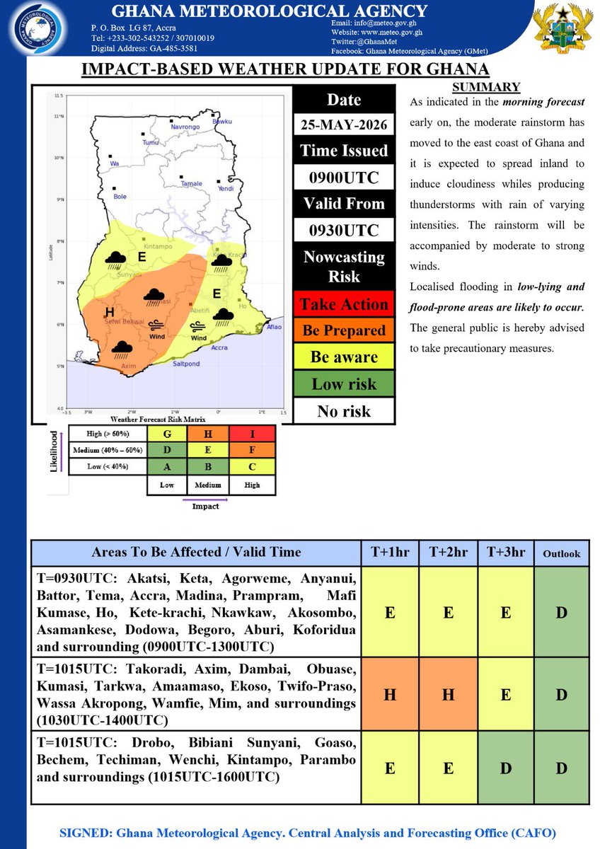 Ing_nanakay's tweet photo. Lets applaud @GhanaMet they are doing fantastic work. Accurate information and updates with regards to the weather condition. https://t.co/6sm73bx0Ad