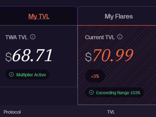 gatezam's tweet photo. @eukohari para deixar 3 meses eu teria que ficar com o TWA TVL igual ao da season 1 certo? não sei se entendi certo. https://t.co/ATSaF9A24B