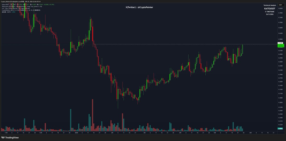 Crypto_Painter tweet media