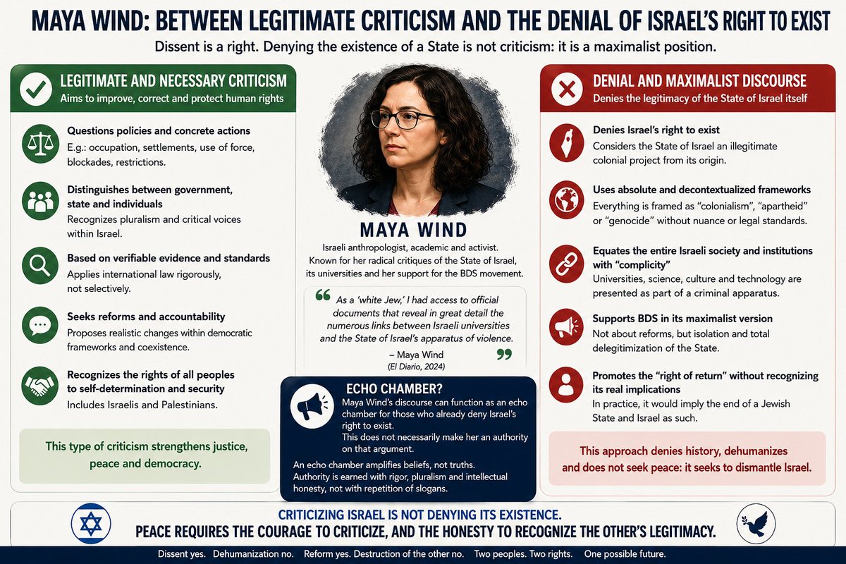 Info CR Israel tweet media