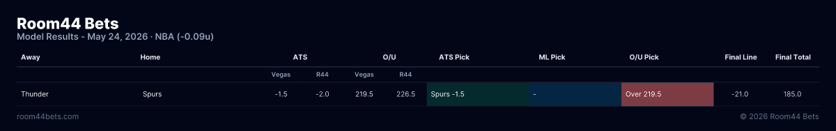 Room44Bets tweet media