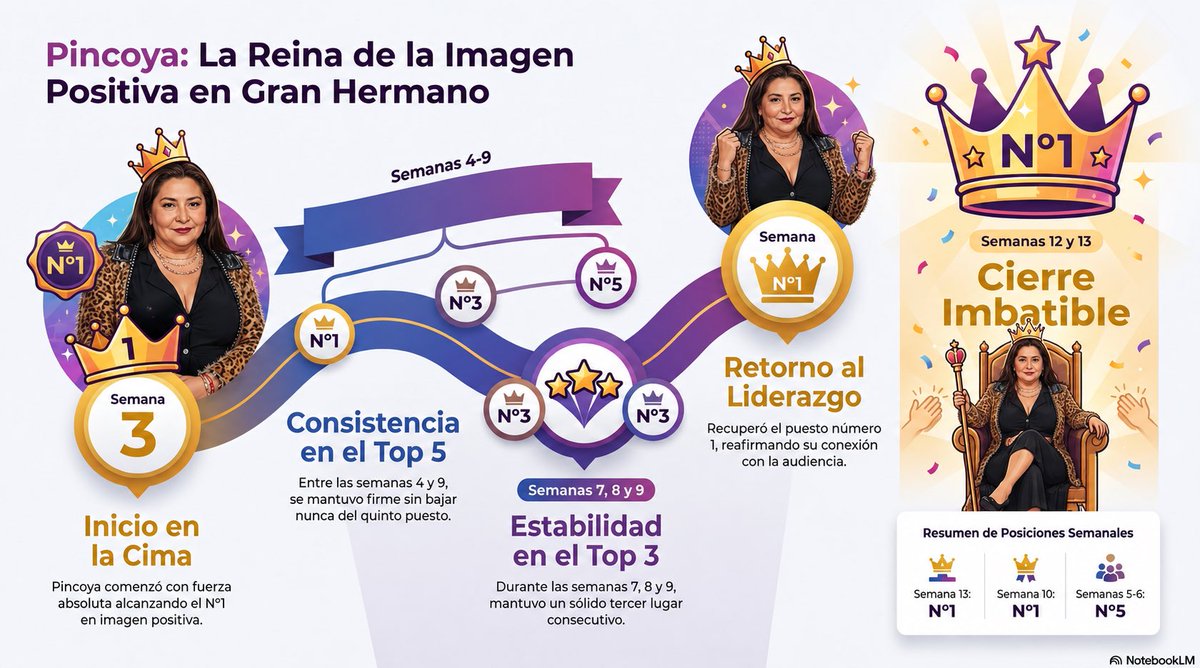 SeTeniaQueDecir y SeDijo tweet media