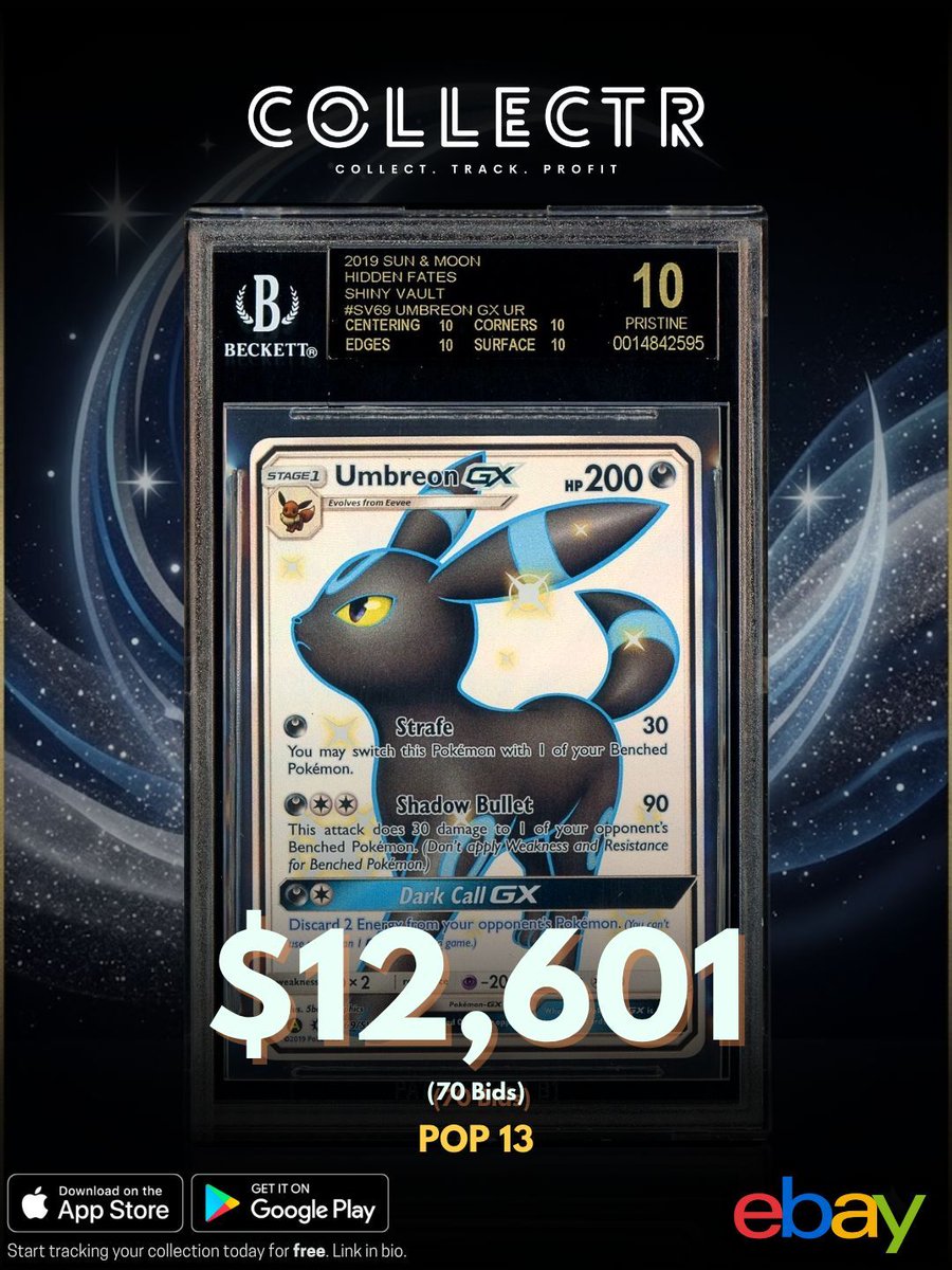 getcollectrapp's tweet photo. A BGS 10 Black Label Umbreon GX from Hidden Fates just sold for $12,601 on eBay.

#collectr #pokemoncards #umbreon #hiddenfates #pokemontcg https://t.co/Fb1h46y9Y0