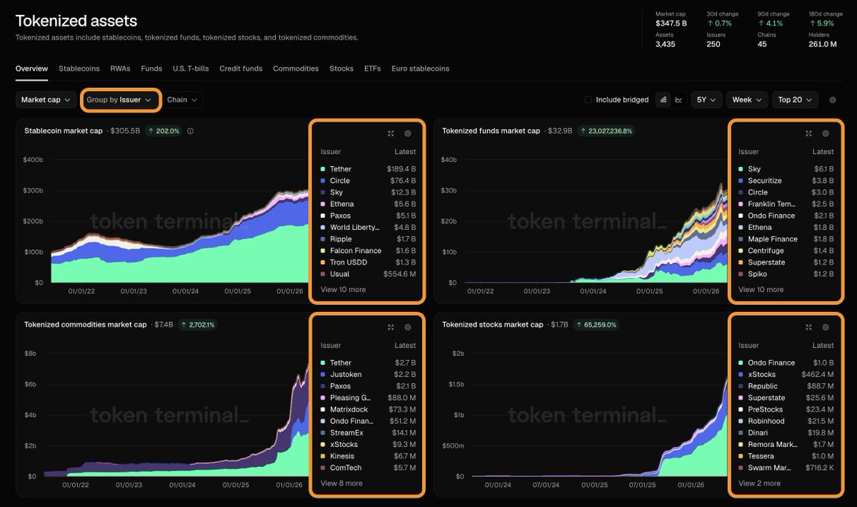 Token Terminal 📊 tweet media