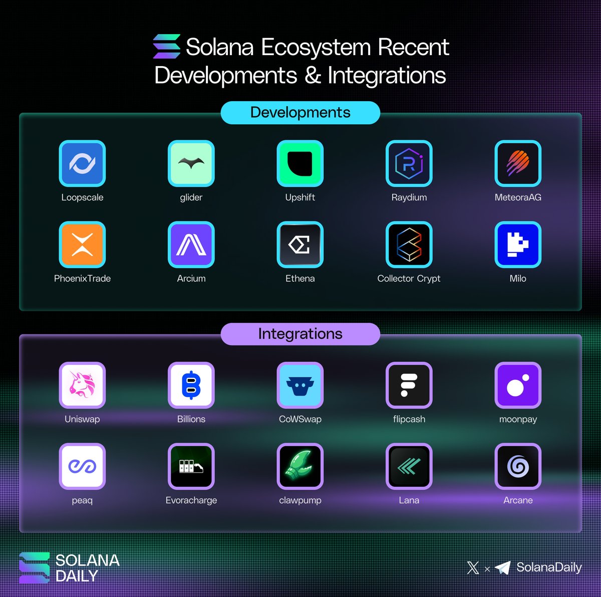 Solana Daily tweet media