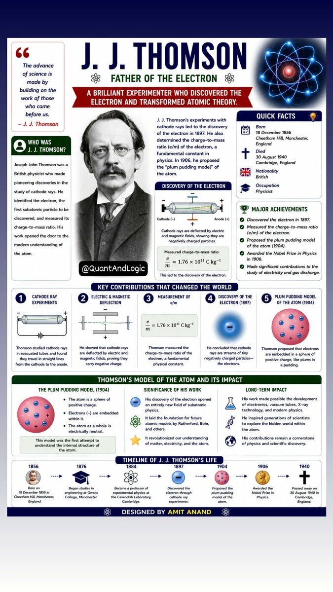 QuantAndLogic's tweet photo. 📖 https://t.co/ZWPb7h1Hdt