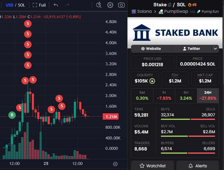Stalkchain tweet media