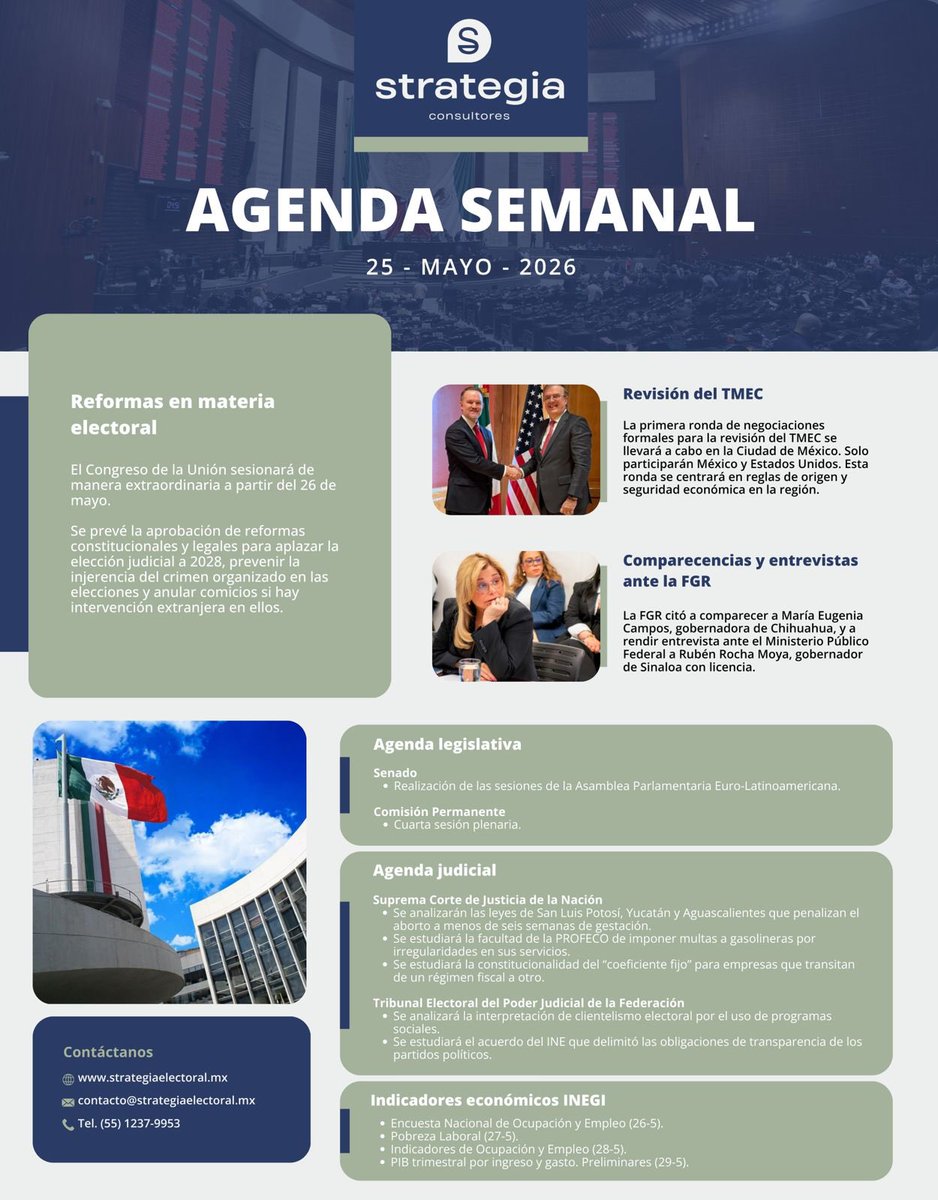 Strategia_mx's tweet photo. 🗓️ ¡Buen lunes! En #Strategia te presentamos los temas que marcarán la agenda esta semana. Desde la revisión del T-MEC hasta indicadores clave del INEGI. 👇

1️⃣ Agenda Política: • Periodo extraordinario para reformas electorales.
• 1ª ronda de negociaciones México-EEUU por el #TMEC.
• Comparecencias de Maru Campos y Rubén Rocha Moya ante la FGR.
2️⃣ Legislativo y Judicial: • El Senado recibe las sesiones de #Eurolat.
• La @SCJN analiza legislaciones locales sobre el aborto.
• El @TEPJF_informa define criterios sobre programas sociales y clientelismo.
3️⃣ Economía: 📊 @INEGI_INFORMA publicará datos cruciales:
• PIB Trimestral.
• Ocupación y desempleo.
• Pobreza laboral.

#NoticiasMéxico #Política #Economía #SCJN