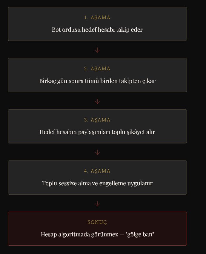 Emrah Atila tweet media