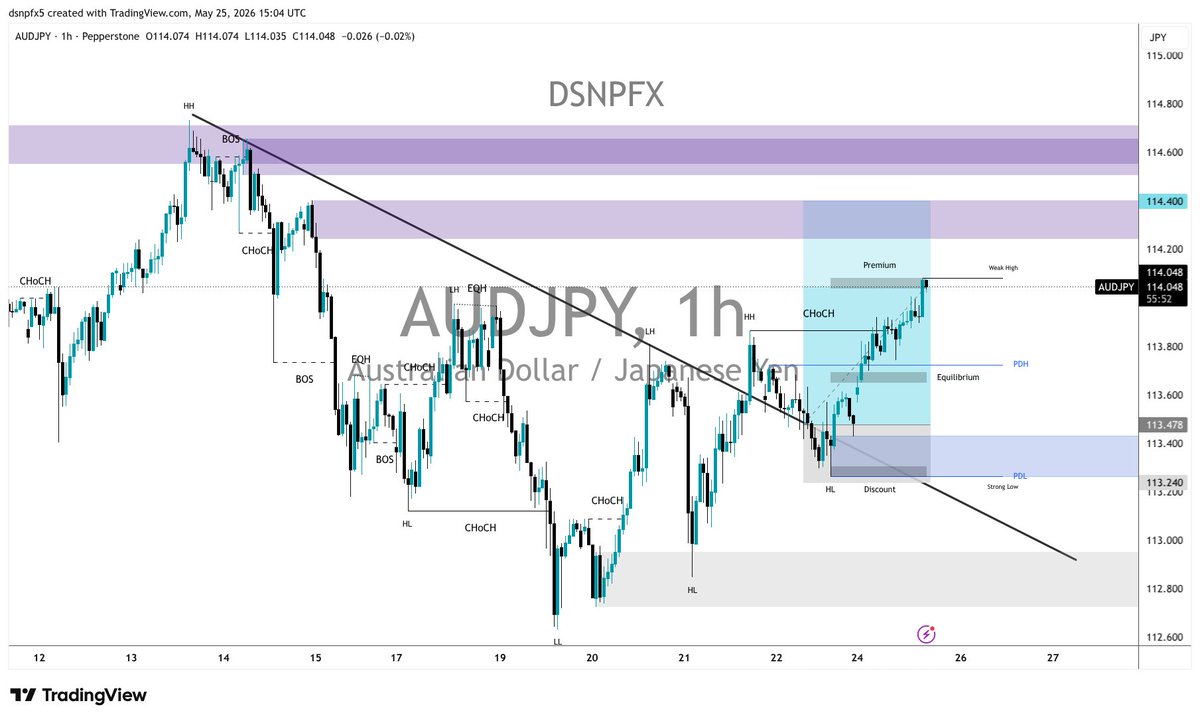 DSNP FX tweet media