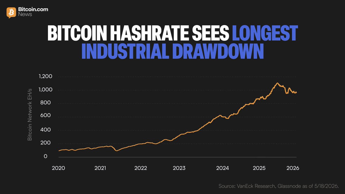 Bitcoin.com News tweet media