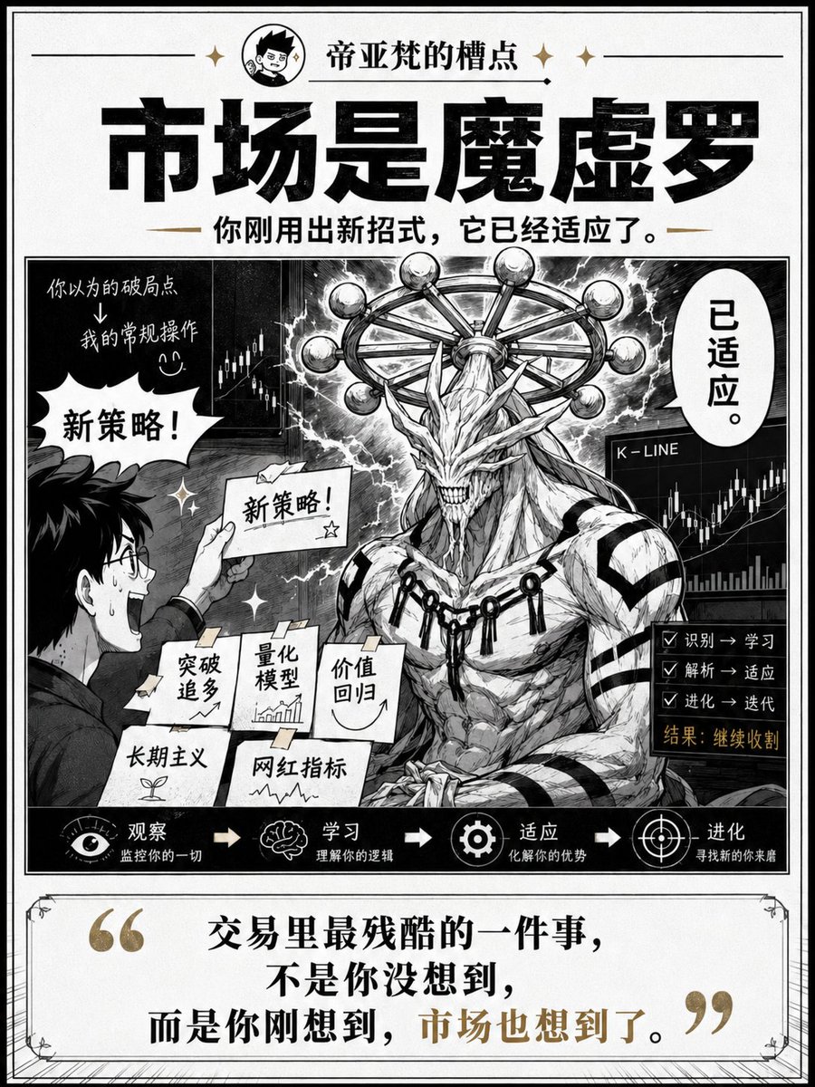 LShiyuyang's tweet photo. “市场是魔虚罗”，今天看到的有趣留言

向不知道的人解释下，魔虚罗是《咒术回战》里的一个“召唤兽”。

它的能力总结起来就是：最强后手。

只要你没法一招把它秒掉，它就会开始适应你的招式。第一次可能吃亏，第二次开始理解，第三次就能拆招，最后把这套打法变成无效攻击。

属于那种打得越久，越打不赢的 Boss 级召唤兽。

所以说“市场是魔虚罗”，还真挺有道理。

这就是所谓的“适应性市场”。

它不是说市场永远有效，也不是说普通人永远没机会。它说的是：市场更像一个不断进化的生态系统。

任何一套方法，只要真的赚钱，就会吸引更多人进来。人一多，环境就变了，原来的方法也就没那么好用了。

投资、交易最终拼的不是有没有一招鲜，而是你能不能持续观察、持续修正，并且在市场适应你之前，先适应市场。