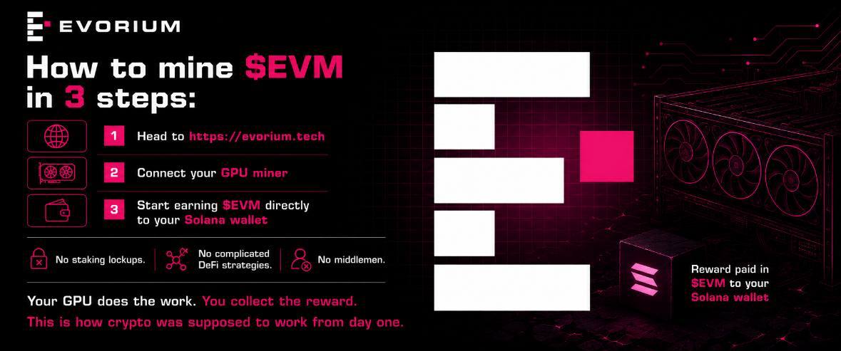 Evorium tweet media