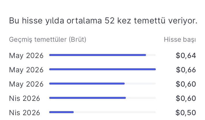 Finansal Köle (ŞİMDİLİK)⏳️ tweet media