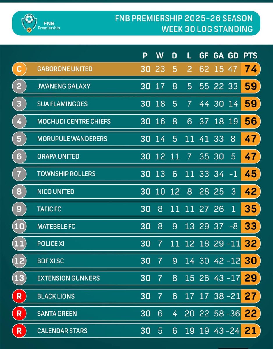 killerpass Botswana tweet media