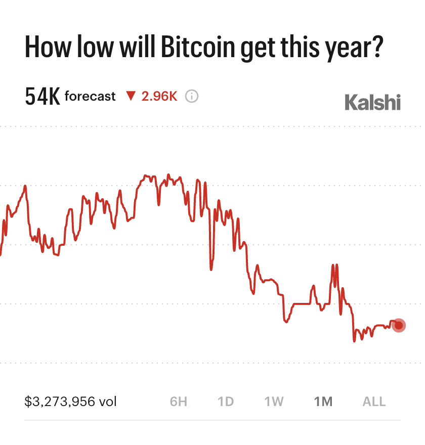 Kalshi Crypto tweet media