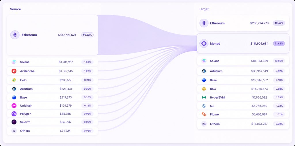 FR⨀X (mainnet arc) 💜👾 tweet media