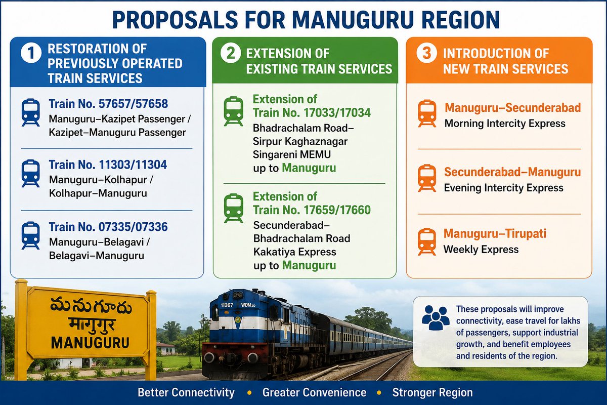 Manuguru & Kothagudem railway forum💥 tweet media
