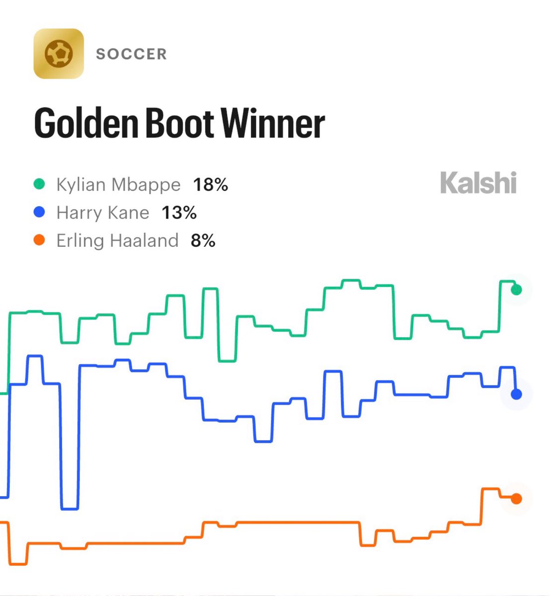 Kalshi Sports tweet media