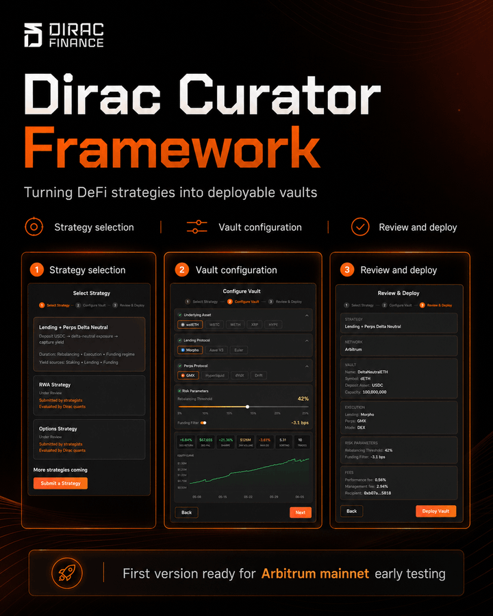 Beratardigrade's tweet photo. Las buenas gentes de Dirac llevan tiempo dándole vueltas a nuevas formas para ganar rentabilidades y esta vez lo hacen con su novedoso Dirac Curator Framework

Hasta ahora, en el mundo cripto, si querías ganar dinero con tus monedas tenías que prestarlas tú mismo o buscar páginas web para invertirlas lo cual podía ser confuso y arriesgado

Dirac dice que hemos entrado en una nueva era, la era de las estrategias. Ahora, el dinero irá a parar a los fondos que tengan las mejores ideas para generar ganancias y que, además, sean los más seguros 

¿Cómo funciona Dirac? (Los 3 roles)
Para que todo funcione, Dirac junta a tres tipos de personas en su plataforma:

🧠 El Estratega (El Cerebro): Es un experto en finanzas que tiene una fórmula matemática o una idea brillante para ganar dinero con criptomonedas. Le propone su idea a Dirac. Si Dirac comprueba que la idea es buena y segura, la aprueba

😎 El Curador (El Administrador): Es la persona que crea el "fondo de inversión" (que aquí llaman Vault o bóveda) basándose en la idea del cerebro. El administrador decide cuánto cobrar de comisión, cuánto dinero máximo puede entrar en el fondo y en qué páginas web de confianza se va a mover ese dinero

🤑 El Inversor (Tú, si quisieras): Personas que tienen criptomonedas paradas y deciden meterlas en el fondo del administrador para que se multipliquen, sabiendo exactamente qué estrategia se está usando

Hicieron pruebas en secreto con ordenadores para ver si la teoría funcionaba y los resultados fueron buenos. El sistema se comportó exactamente como los expertos habían planeado

Dirac me ha invitado a probar su nueva tecnología en acceso anticipado. Durante estos días estaré testeando la plataforma y pronto os contaré mi experiencia y qué tal funciona 

Ahora, están abriendo las puertas de su plataforma para que la gente empiece a probarla, pero solo con invitación

dApp https://t.co/vAaXIR5m2F
Para solicitar invitación 👇
https://t.co/ftUojfCf7x