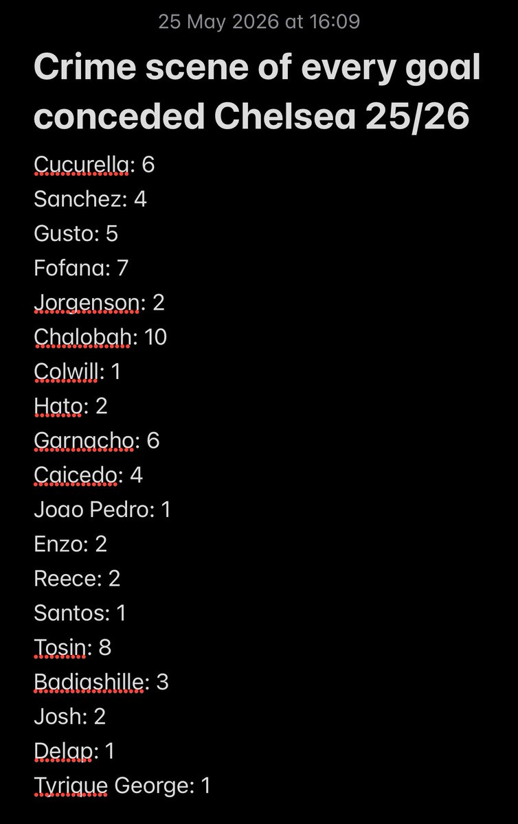 mk_r1N's tweet photo. @cfc_dawit Went through the vid and this shows the amount of times the players were at fault for the goals that could have been prevented https://t.co/qAZt3oNd6n