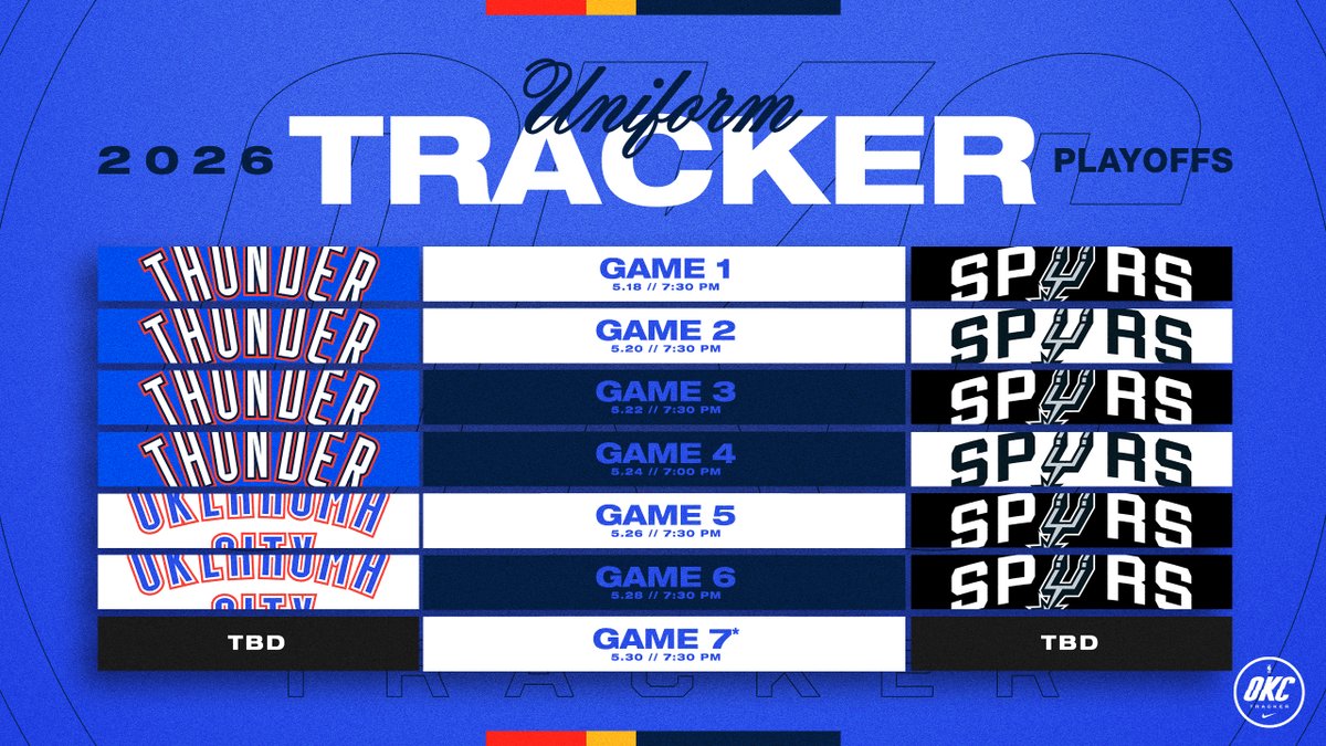 OKC ⚡️ Tracker tweet media