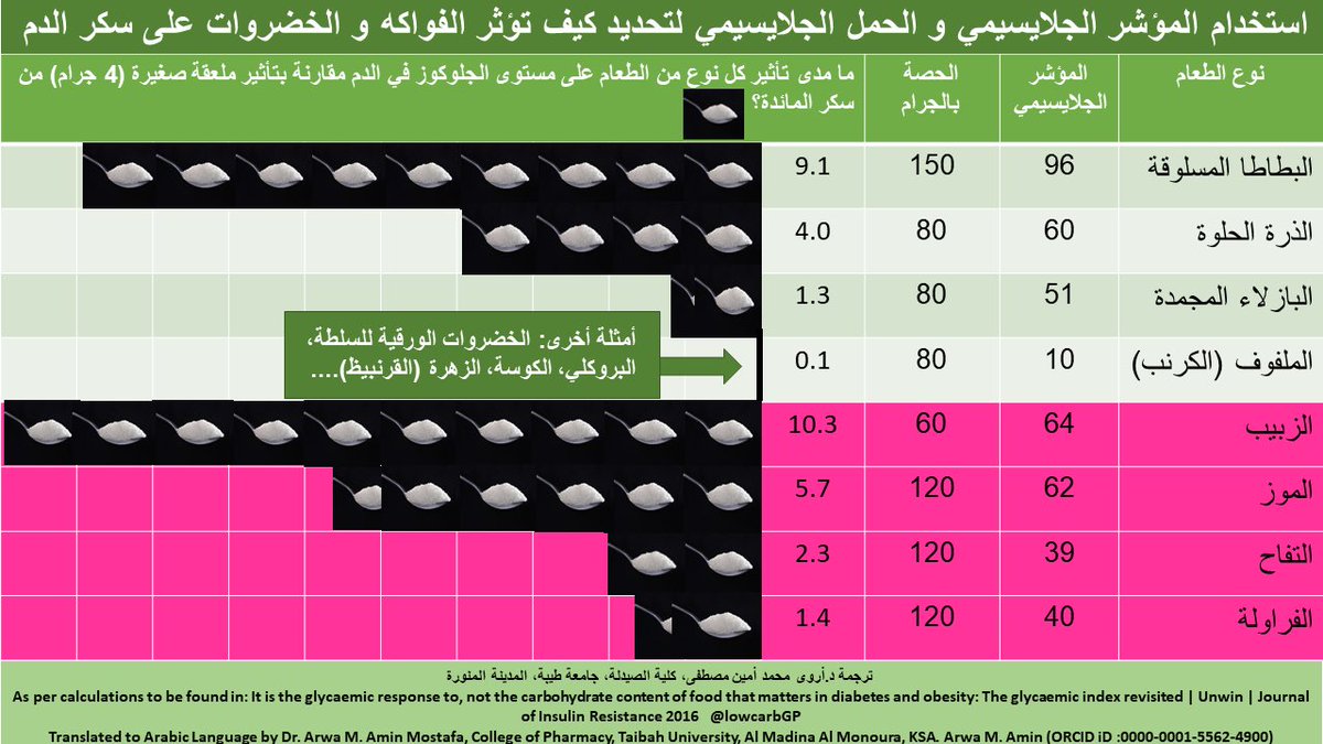 الصحة الايضية tweet media